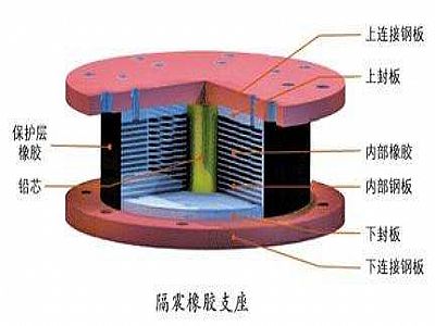 三原县通过构建力学模型来研究摩擦摆隔震支座隔震性能