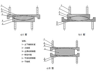 三原县建筑摩擦摆隔震支座分类、标记、规格